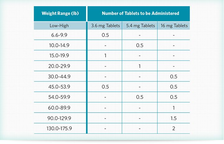 dosing-chart